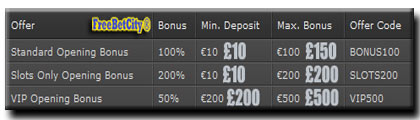 Bet365 Casino Bonus review guide Bet365 Casino Bonus review guide
